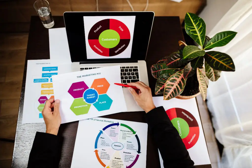 Marketing & Food Distribution Brokerage